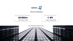 Sasol Image On Wealth Hub